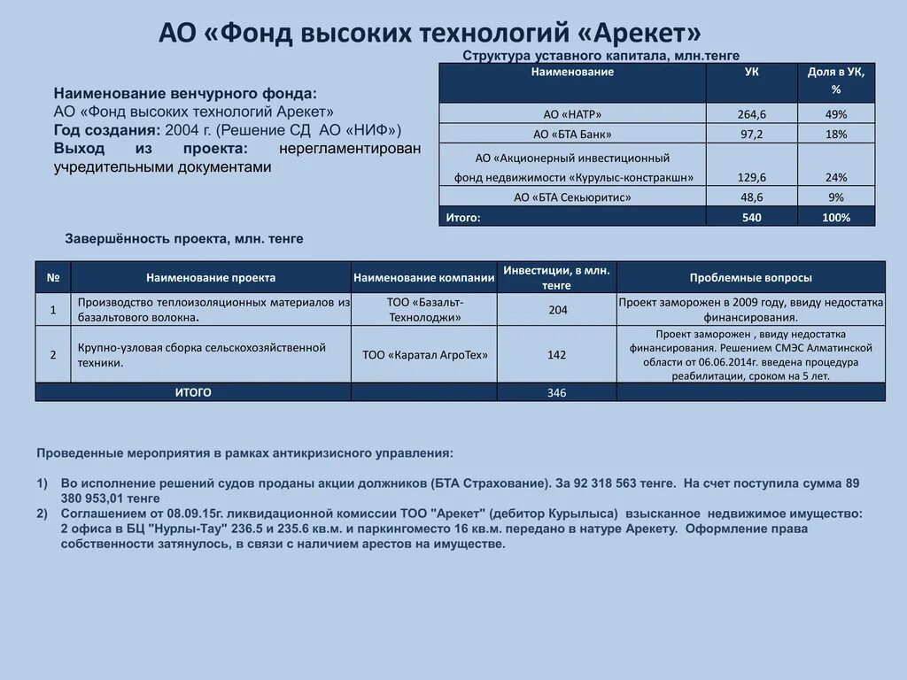 Дв. Дальневосточный фонд высоких технологий логотип. Дфвт лого. Как получить финансирование. Михаил петров ростелеком.