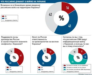 Сколько процентов украины взято