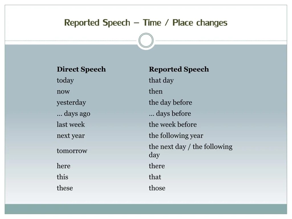 Rewrite the direct speech as reported speech. Reported speech. косвенная речь reported speech. репортед спич. reported speech правило.