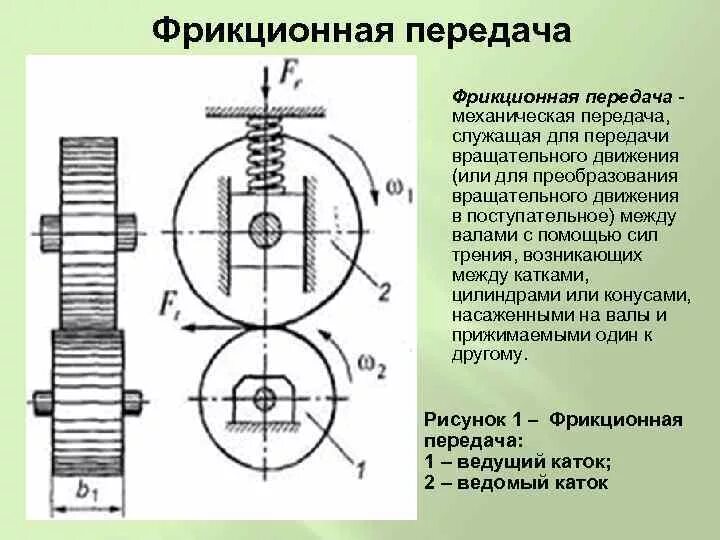 Механизмы изменения направления