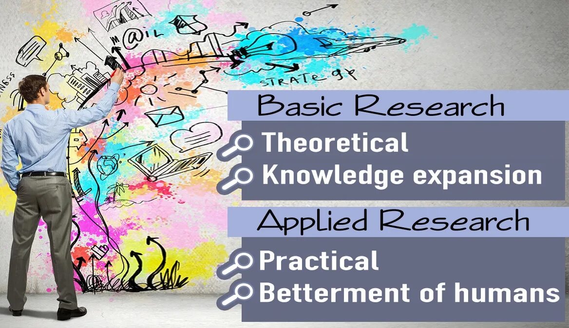 Applied to. Basic research. applied research. prospect research fundamentals. theoretical and applied sciences.