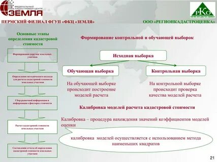 Перечень по кадастровой стоимости