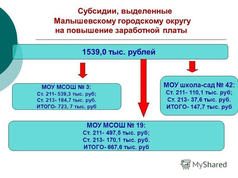 Какие субсидии выделяются. Какие субсидии выделяются. Субсидия на оборудование. Субсидии на жку. Субсидии на оплату жилья.