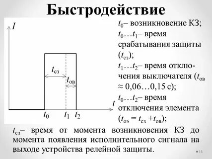 Собственное время отключения выключателя