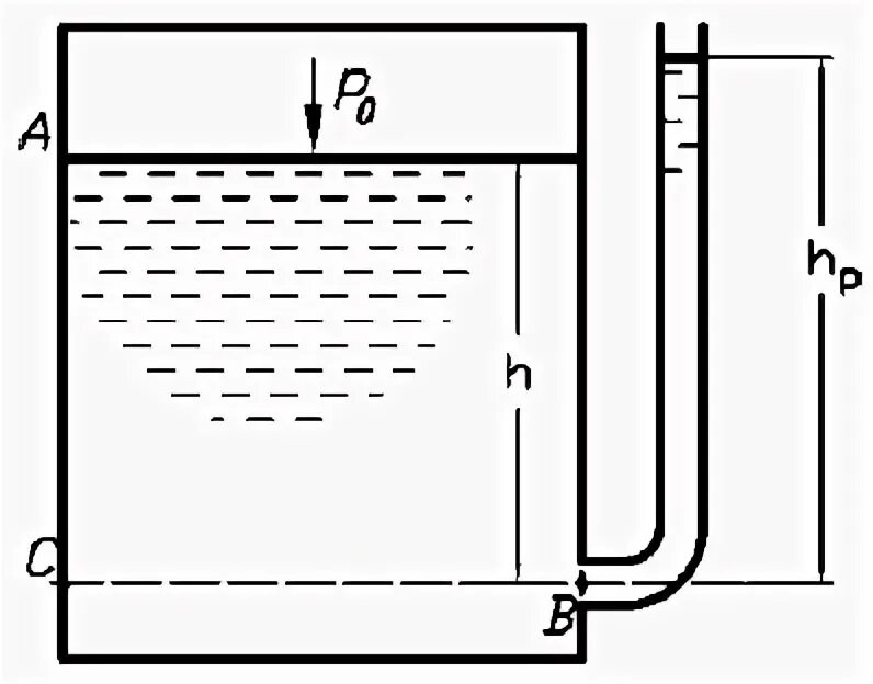 Резервуар наполняется водой. Свободная поверхность жидкости это в гидравлике. Пьезометрическая трубка. Давление воды на стенку резервуара. Задачи с пьезометром и резервуаром.