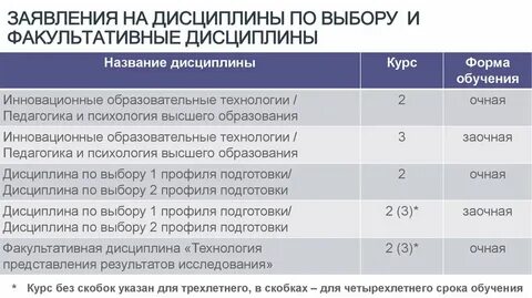 Профильные дисциплины