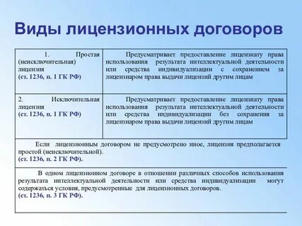 Типы лицензионных соглашений