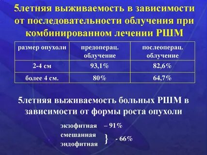 Ршм 3 стадия после химиолучевой терапии
