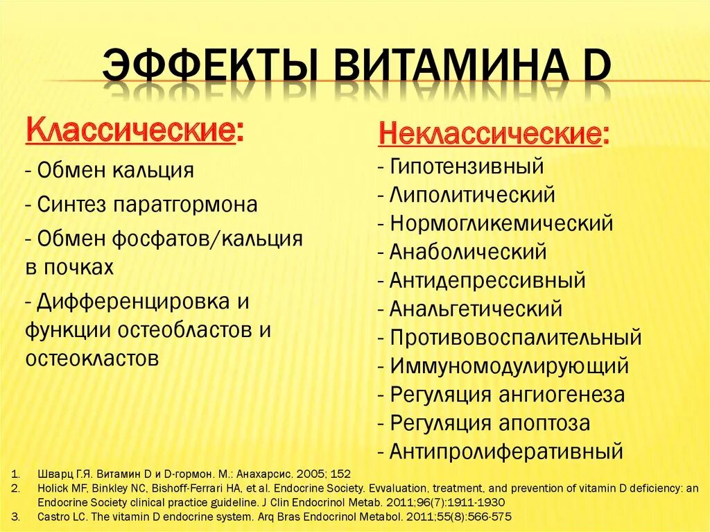 Витамин д побочные эффекты. Эффекты витамина д. Эффект от витамина д. Витамин д действие на организм. Витамин д выполняемые функции