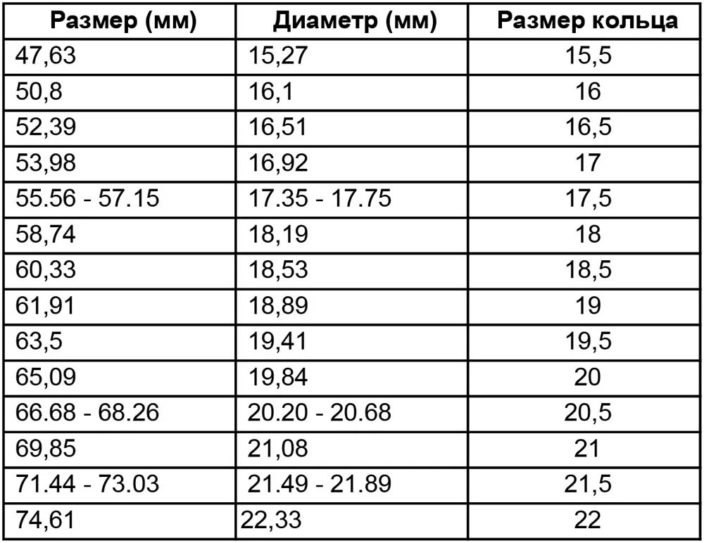 Таблица размеров колец. Размер кольца по диаметру пальца таблица. размер кольца по обхвату пальца 6 см какой размер. как узнать размер кольца по диаметру. размер кольца по обхвату пальца для мужчины 7.5 см.