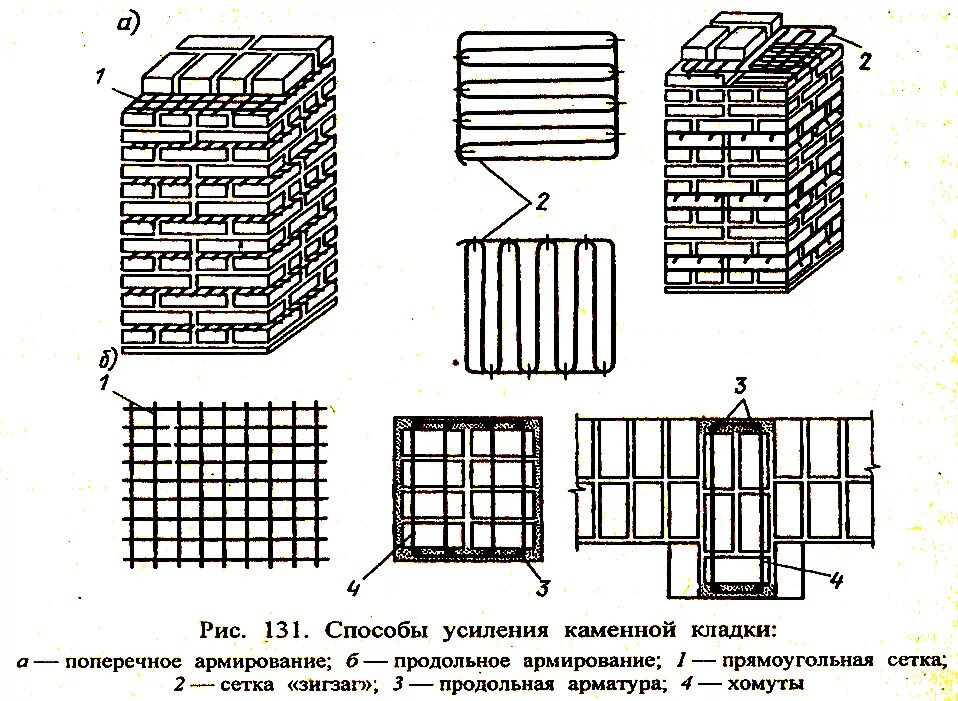 Конструкции каменных кладок. Армирование кирпичной кладки 380мм. Продольное армирование кирпичной кладки. Поперечное армирование кладки схема. Поперечное армирование кирпичной кладки.