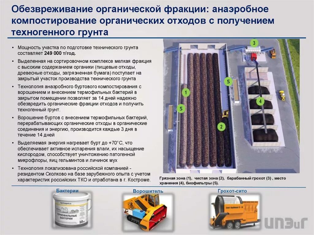 Компостирование отходов схема. Компостирование органических отходов. Метод утилизации компостирование. Способы утилизации органических отходов. Обезвреживание отходов рф