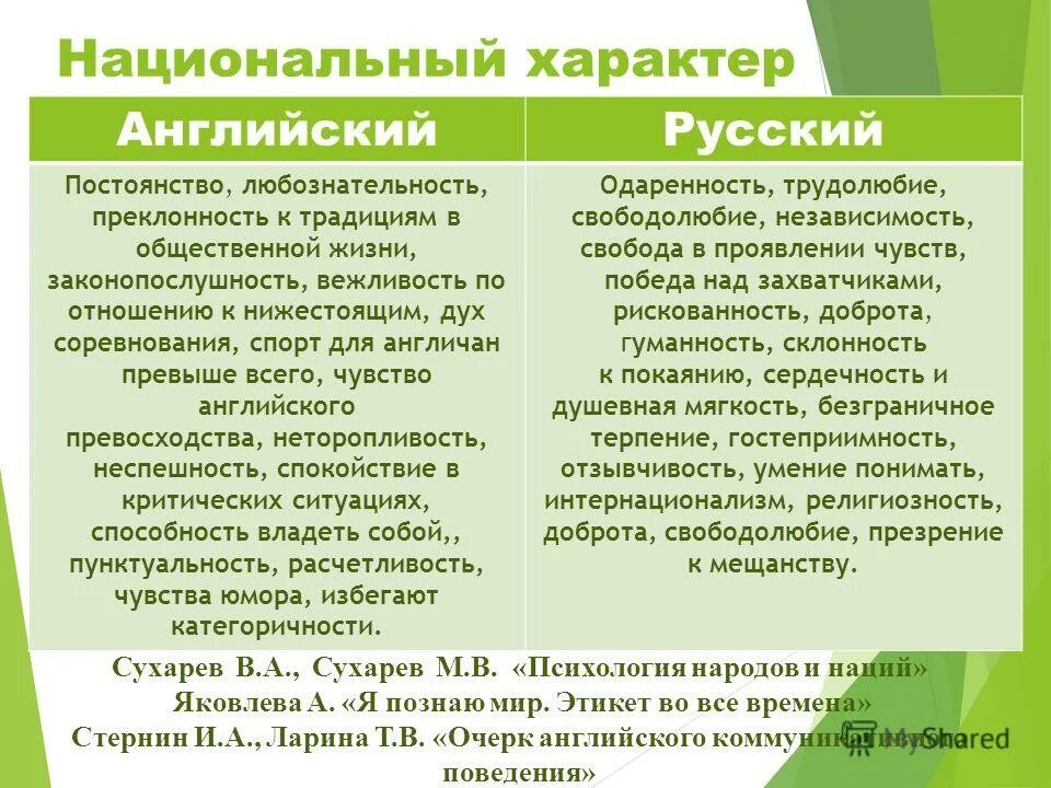 Национальный характер. Особенности национального характера. Специфика национального характера. Национальный характер примеры.