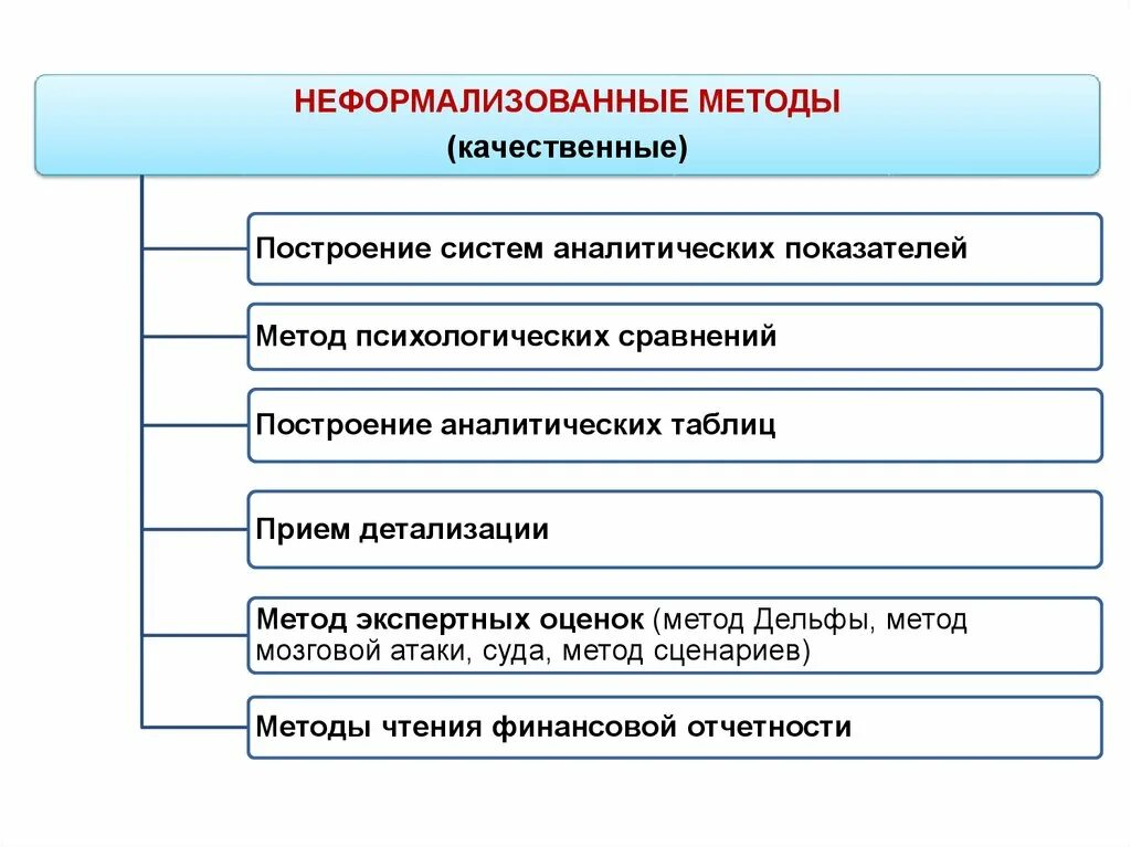 Построение аналитических таблиц. Метод аналитических таблиц. Правила построения аналитических таблиц. Метод построения аналитических таблиц в экономике..