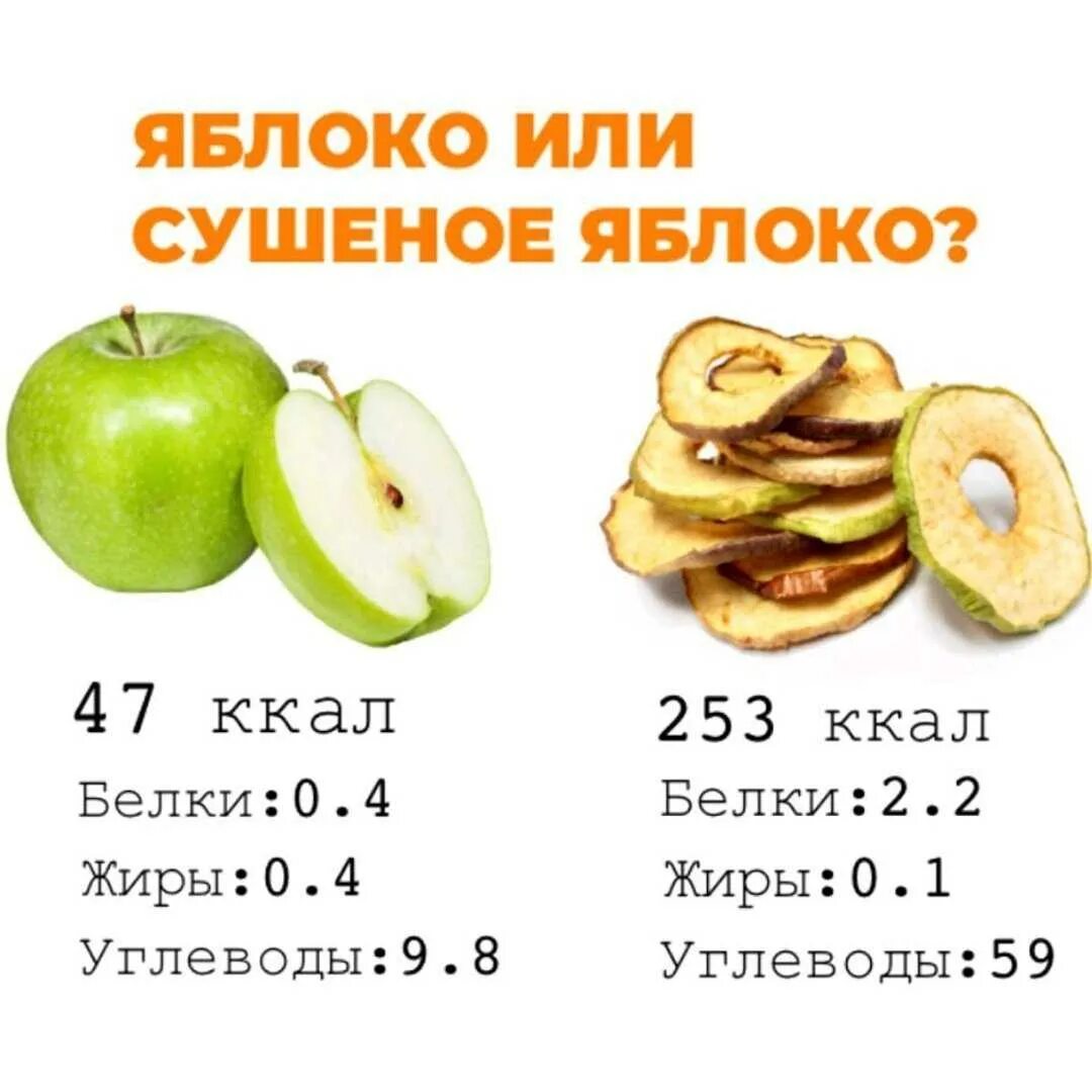 Сушёные яблоки калорийность на 100. Сколько калорий в сушеных яблоках. Сушёные яблоки калорийность на 100 грамм. Сушеные яблоки калории.