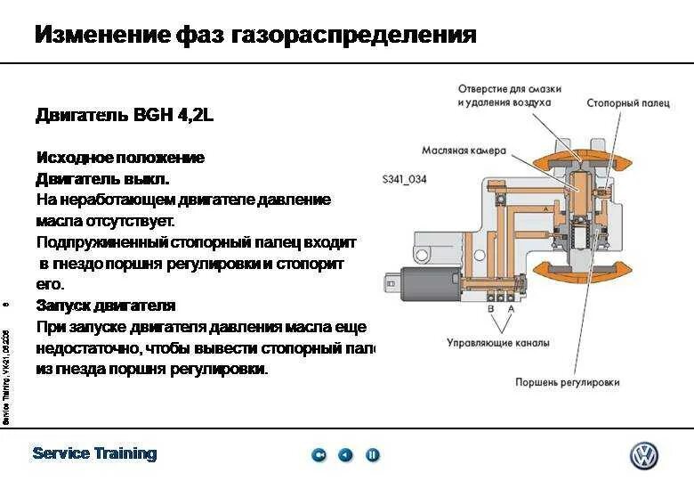 Система изменения фаз газораспределения схема. Клапан регулировки фаз газораспределения. Механизм газораспределения фазы газораспределения. Схема изменяемых фаз газораспределения. Клапан изменения фаз газораспределения