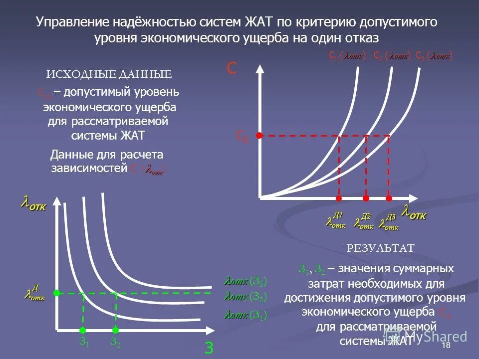 Управление надежностью оборудования. Отдел надежности. Отдел надежности. Надежное управление. Система управления надежностью.