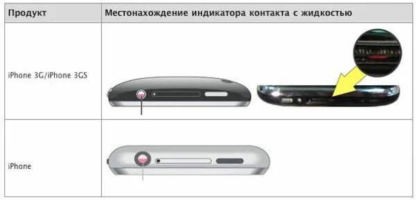 Xbox 360 s красный индикатор. Xiaomi телефон не включается моргает индикатор. Индикатор на хбокс 360. Xbox 360 e красный индикатор. Xbox 360 e красный индикатор.