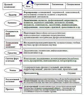 Целевой компонент