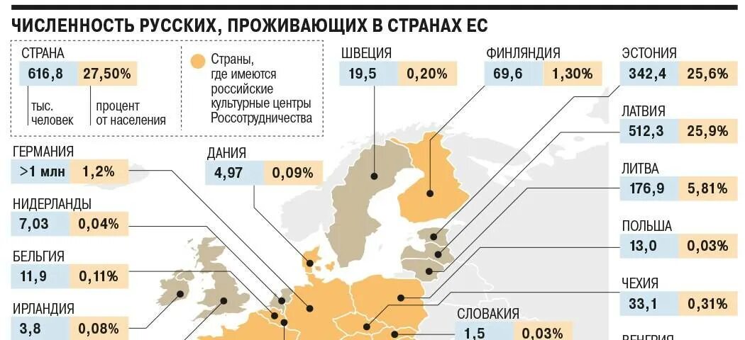 Численность населения стран 2021. Численность русских за рубежом. Русские за границей численность. Численность россиян за границей. Численность русской диаспоры за рубежом.