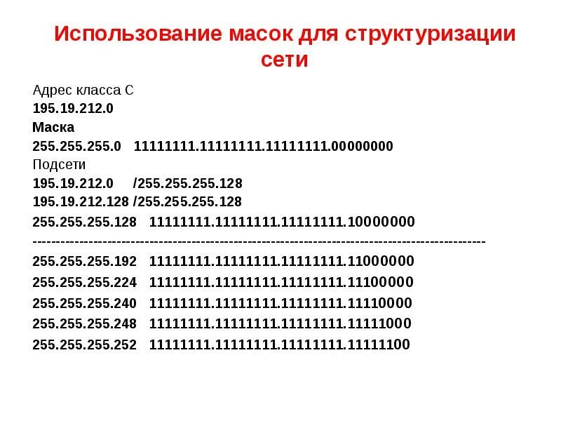 Префикс маски. Маска подсети 255.255.255.240. Маска сети 255.255.255.224. Маска подсети 255.0.0.0. IP для маски 255.255.255.128.