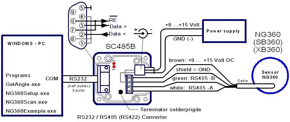 Modbus RTU