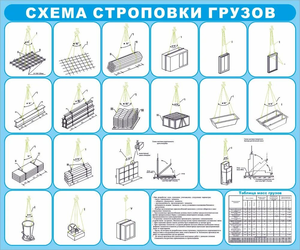 Последовательность строповки грузов. Схема строповки электродвигателя текстильными стропами. Стенд «схемы строповки грузов». ПВХ схемы строповки грузов. Схема строповки бочек 200 л.