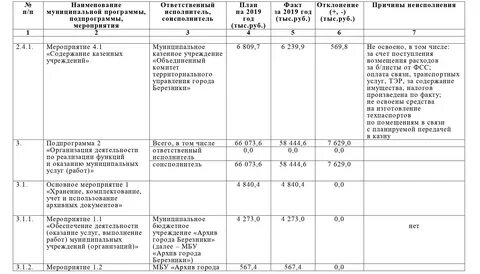 Об утверждении муниципальной программы на 2019