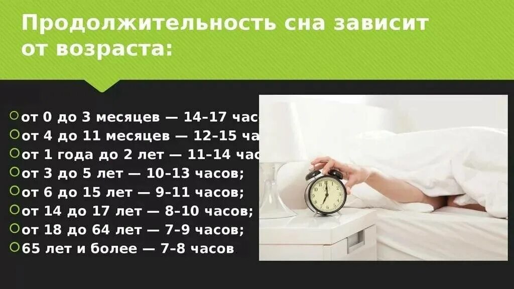 Что будет если не спать день 1. Продолжительность сна. Продолжительность сна здорового человека. Часы сна. Здоровый полноценный сон.