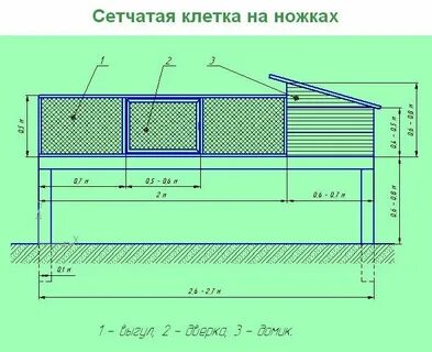 Какой размер клетки нужен