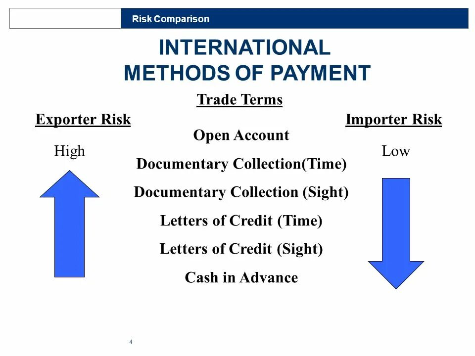 Political side. Трейд игра. Pay trade. Smile pay logo az. Pay trade.