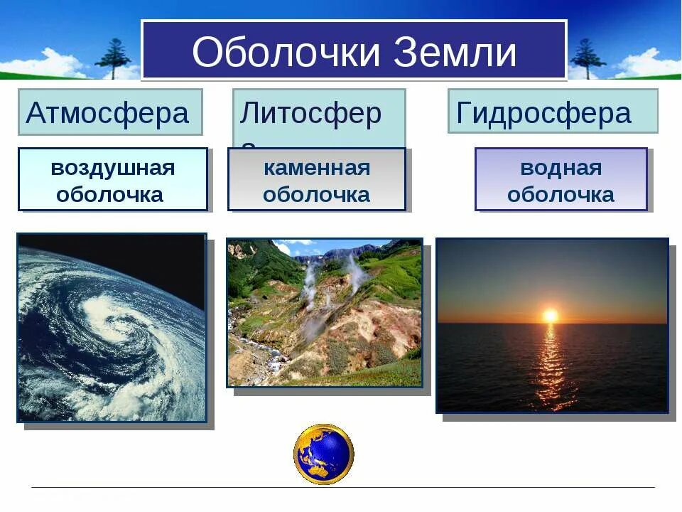 Какая оболочка земли полностью. Оболочки земли 3 класс. Основные оболочки земли атмосфера гидросфера и литосфера. Оболочки земного шара: атмосфера, гидросфера, литосфера. Основные внешние оболочки земли.