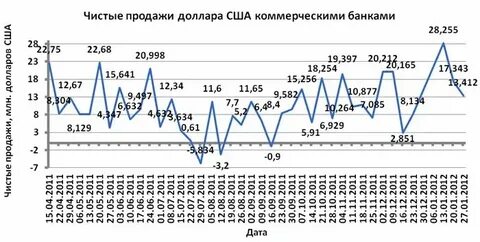 Армянские банки валюта