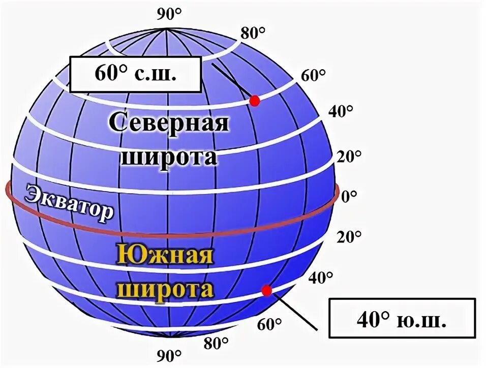 Северные и южные широты на карте. Параллель 60 градусов Северной широты. Параллель 70 градусов Северной широты. Параллель СПБ параллель географическая. Экватор параллель Меридиан географическая широта Меридиан.