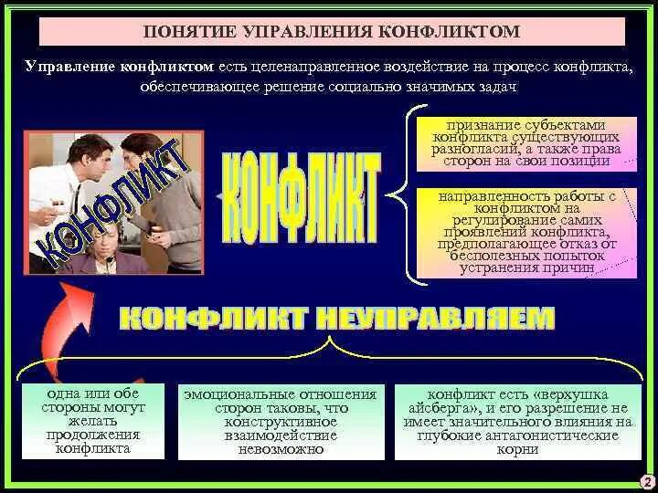 1 под управлением понимается. 1 под управлением понимается
