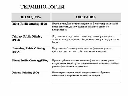 Срок размещения акций