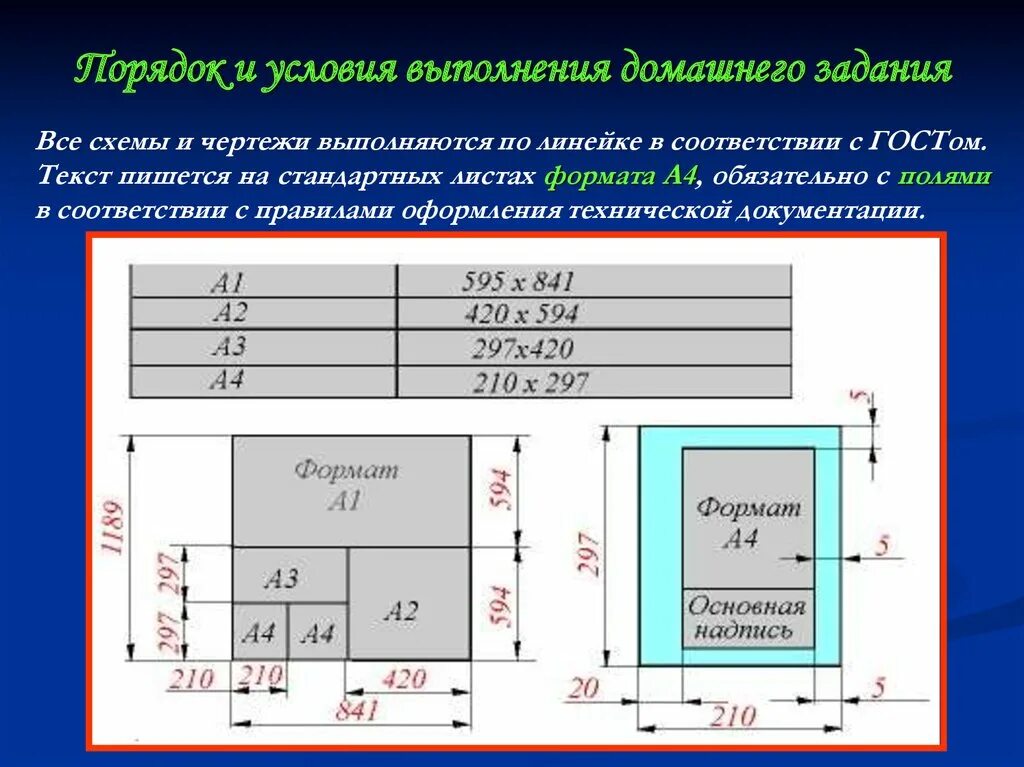 Форматы листов чертежей. Размеры листов чертежей по ГОСТ. Форматы листов по ГОСТ. Форматы листов ГОСТ. 1 форматы гост