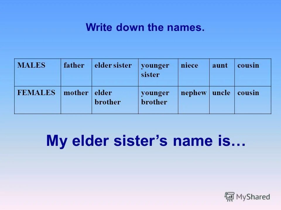 Her name is ann. His brothers name правило. My sisters names are. Fill in the missing words spain. Закончи предложения по смыслу: 1.