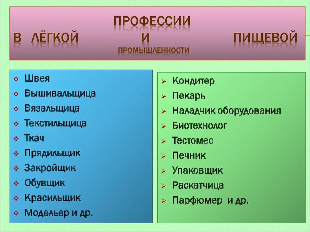 Отрасли промышленности список