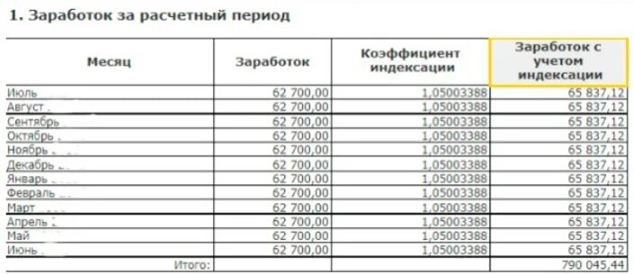 Коэффициент индексации платы на 2024 год. Формула расчета индексации заработной платы. Индексация заработной платы пример расчета. Индексация зарплаты пример расчета индексации зарплаты. Как рассчитать индексацию заработной платы пример расчета.