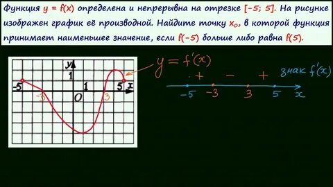 Задание 7 егэ информатика изображение
