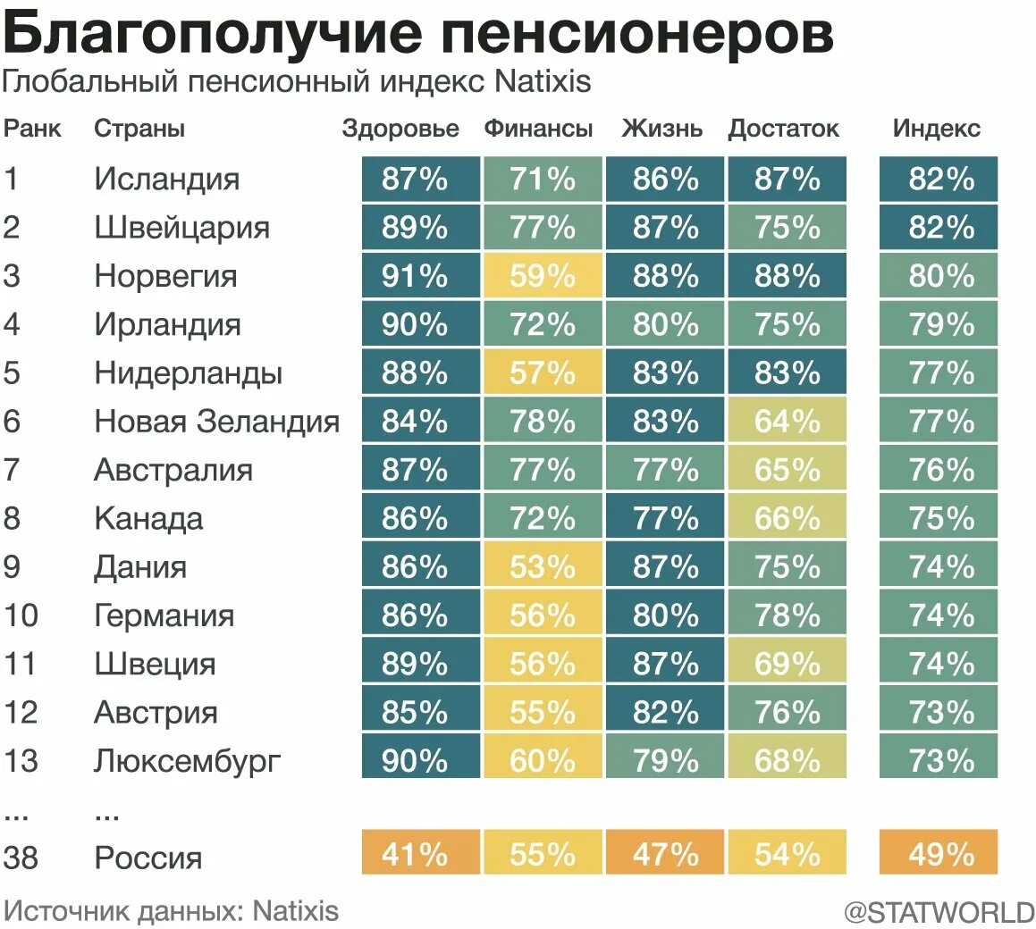 Лучшие страны для жизни. Список лучших стран для жизни. Список самых лучших стран. Самые престижные страны.