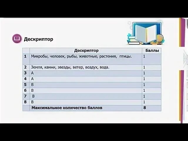 ТЖБ 3 тоқсан Информатика. Математика тест 9 сынып