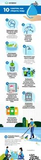 Как сберечь воду 3 класс
