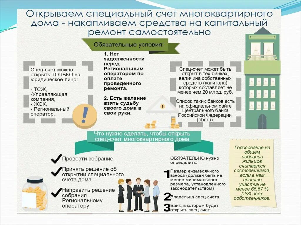 Фонд капремонта. Спецсчет картинка. Спецсчет на капремонт. Специальный счет на капитальный ремонт многоквартирного дома. Спецсчета капитального ремонта многоквартирных домов.