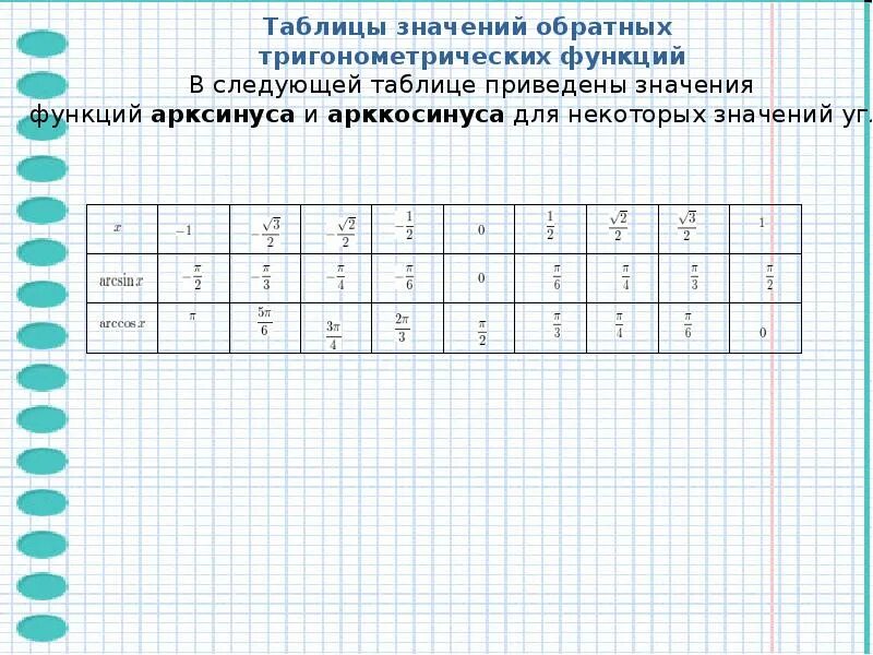 Таблица арккосинусов и синусов. Таблица арксинусов и арккосинусов. таблица значений тригонометрических функций. значения обратных тригонометрических функций таблица. значение обратных тригонометрических функций.