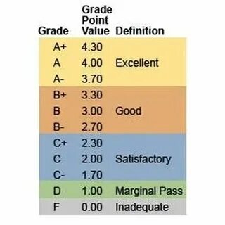 Total grade