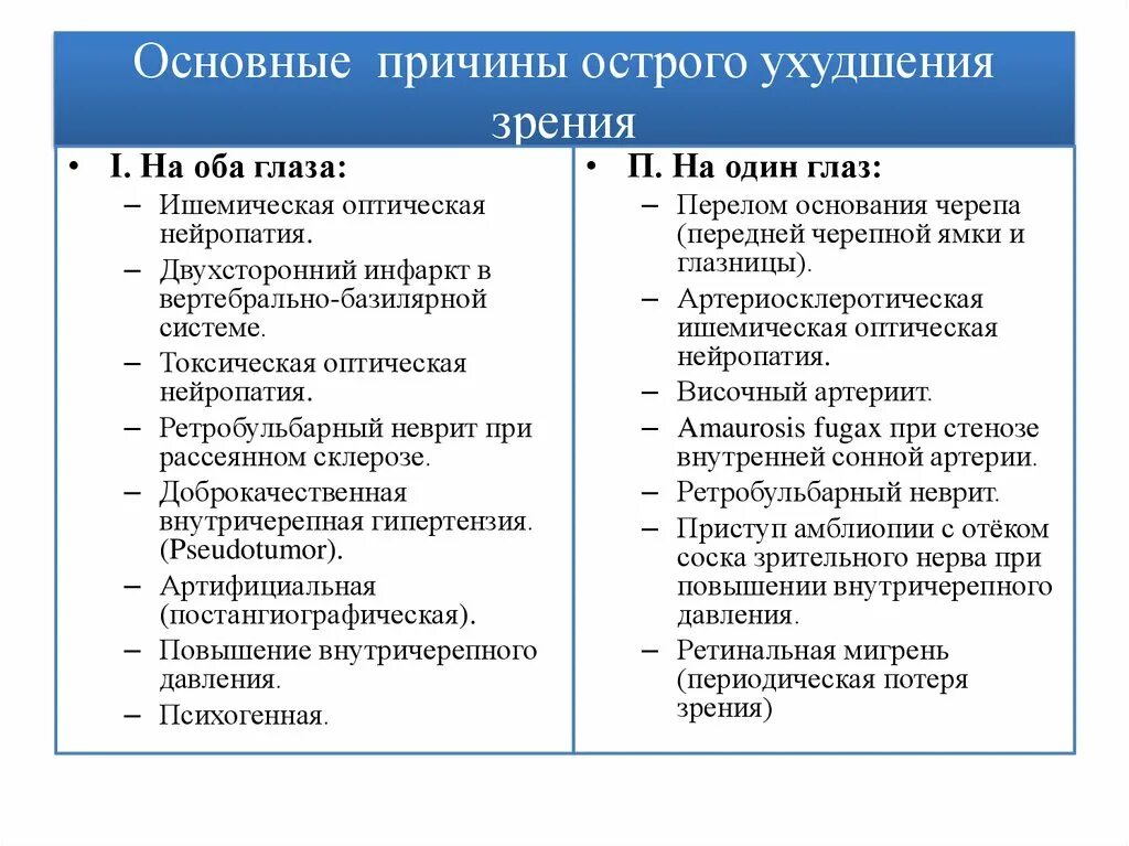 Ухудшилось зрение причины. Причины потери зрения. причины снижения зрения. основные причины ухудшения зрения. острая потеря зрения основные причины.