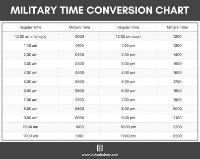 Use our military time converter to convert between standard 12-hour time an...