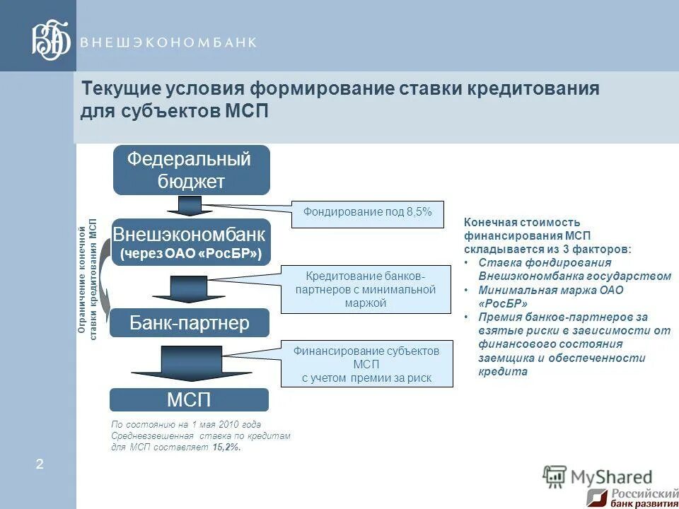 Средние предприятия это. Структура мсп. Мсп банк партнеры. Новый формат обслуживания. Крупные регионы рф.